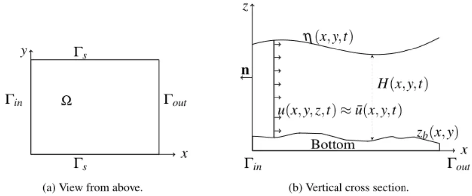 Figure 1: Model domain and notations.