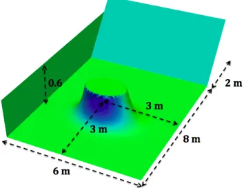 Figure 2: Dimension of the test case
