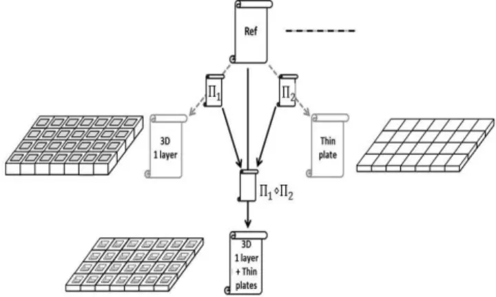 Fig. 2: By-extension-combination principle illustrated on a ref- ref-erence proof (top)