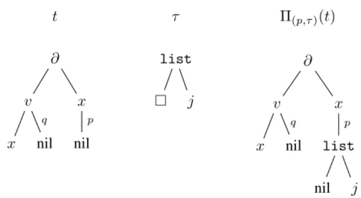 Fig. 3: An example of the by-extension-combination method applied to the mathematical expression R