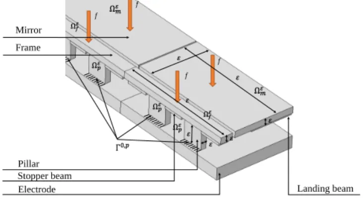 Fig. 10: A MMA with 10x1 cells.