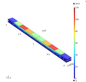 Fig. 13: Result of the homogenized model of the 1x10 MMA simulated in COMSOL. The heat loads is given as [0,5e9,1e10,5e9,0,0,5e9,1e10,5e9,0].