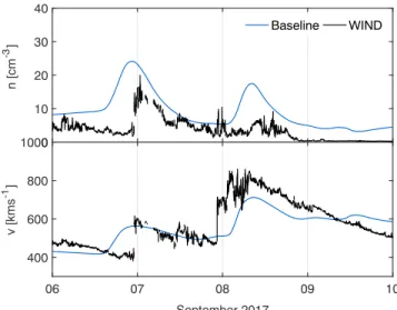 Figure 4. Output at L1 from the WSA-ENLIL+Cone baseline run and WIND data.