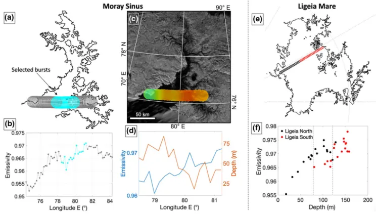 Figure 6.  Left and middle: Radiometric footprints in the last section of the T104 altimetry track over (a) Moray Sinus and (b) associated measured emissivities