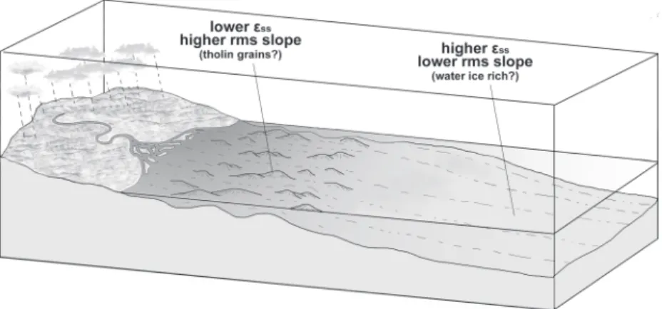Figure 7.  Model scenario of a river culminating in a liquid body. The flow deposits larger-dimension particulates close  to the river terminus while more distant seafloor areas remain unaffected.