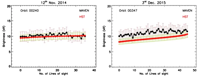 Figure 4: Comparison between the model derived Mars disk brightness that would be observed 513 