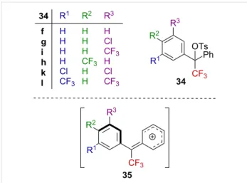 Figure 7: Structure of bisarylated derivatives 36.