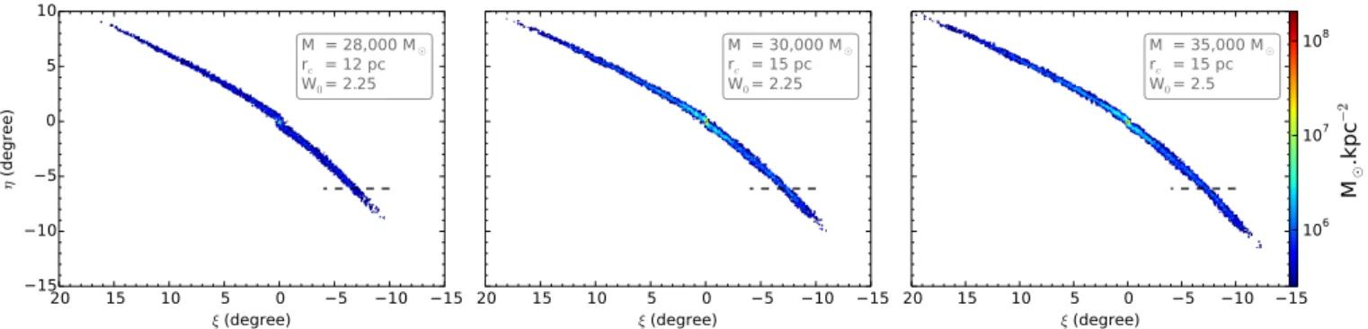 Fig. 6. Projection of the streams formed by the disruption of 3 different initial progenitor in MOND