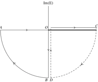 Figure 1. Contours in the cut energy plane E. The dashed line curve lies on the second Riemann sheet