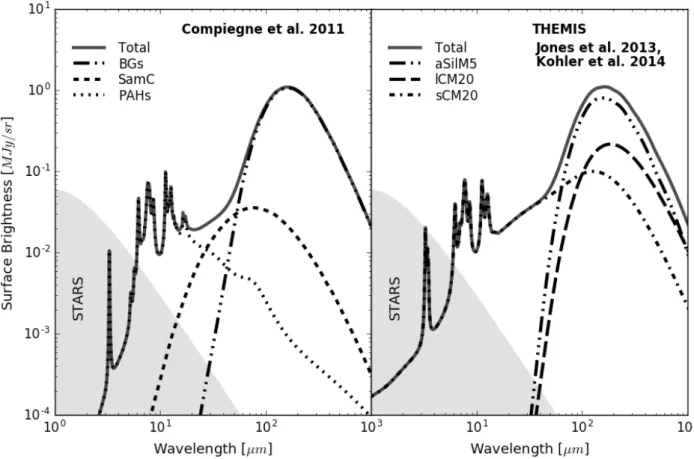 Fig. 1. Original Compiègne et al. (2011; MC11 model, left) and THEMIS (right), for U = 1 (from Mathis et al