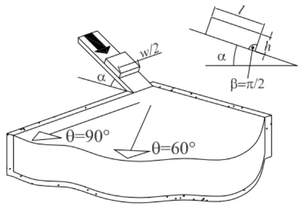 Fig. 1. Sketch of the experiment on the study of landslide generated impulse waves propagating in a three dimensional water body.