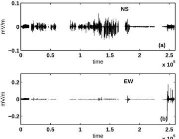 Fig. 4. Pre-processed time series of Puebla station, 1992. (a) NS channel, (b) EW channel.