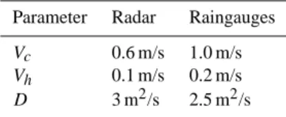 Fig. 3. Observed hydrographs and simulated ones in the Treja river basin for the event of 24 January 2002.