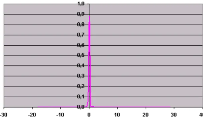 Fig. 6  Analyzed distribution function of station Dornburg for daily values 