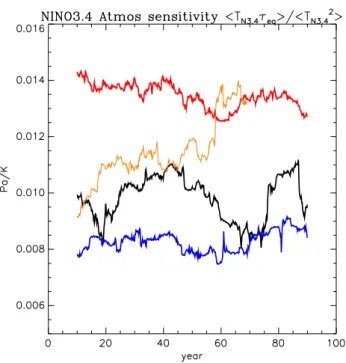 Fig. 3. Atmospheric sensitivity indices (after Timmermann et al.