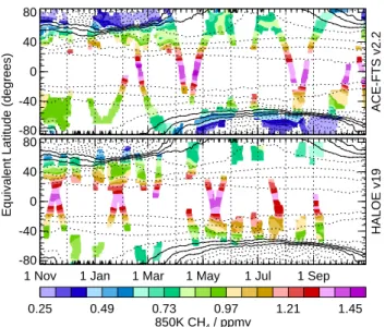 Figure 9 shows the time evolution of ACE-FTS and HALOE CH 4 at 850 K ( ∼ 10 hPa or 30 km) in the middle stratosphere from November 2004 through October 2005.