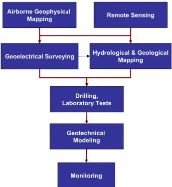 Figure 2 shows the results of the geological mapping of the landslide area (Jaritz et al., 2004) and surroundings.