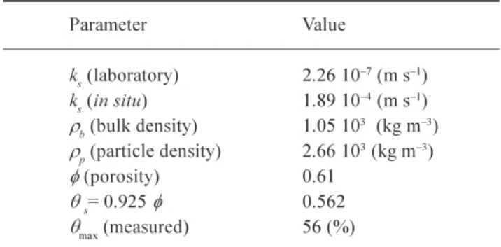 Table  4.  Hydraulic  parameters  and  physical  properties  of  the Pallanzeno  soil  obtained  both in  situ  and  in  laboratory  (from Falappi et al., 2000)
