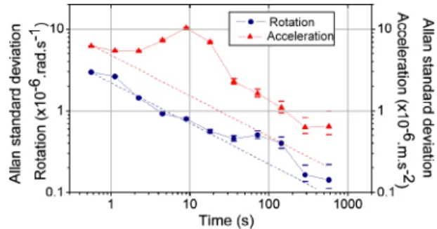 FIG. 3. Fringes obtained with the two interferometers A and B, for an interrogation time of 2T  60 ms and a cycling time of 560 ms without averaging.