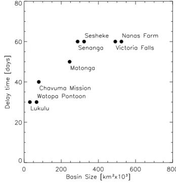 Fig. 5. Runoff and Basin Water Index series for the station Kalabo situated at the Luanginga River for the years 1996, 1998 and 2000.