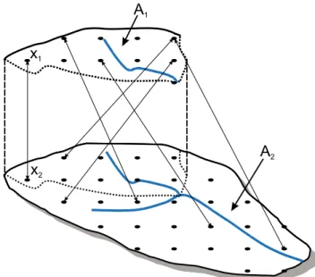 Fig. 2. Schematic stream network and catchment boundaries with point pairs shown.