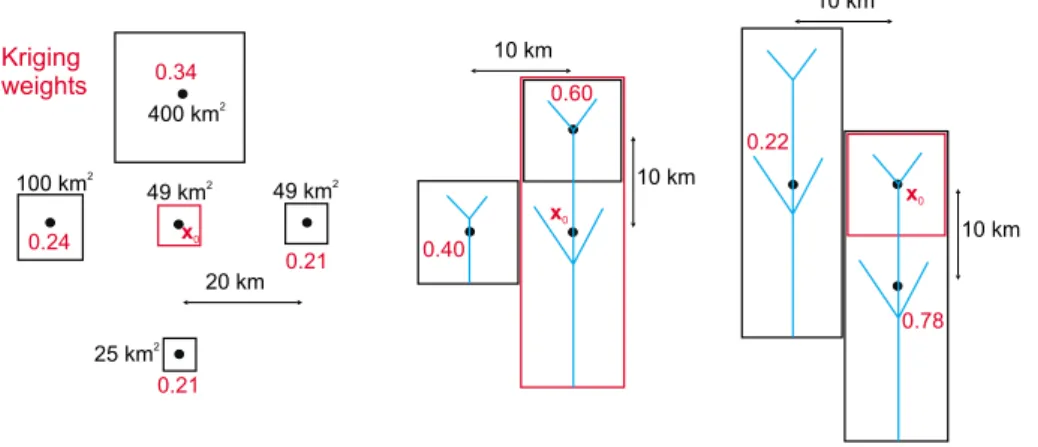 Fig. 3. Effect of catchment size (left) and nesting (centre and right) on the kriging weights λ i (red numbers) as estimated by Top-kriging