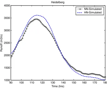 Fig. 11. Comparison of model performance at Heidelberg using 1993 flows multiplied by 1.5 (Hyperbolic tangent + linear activation function)