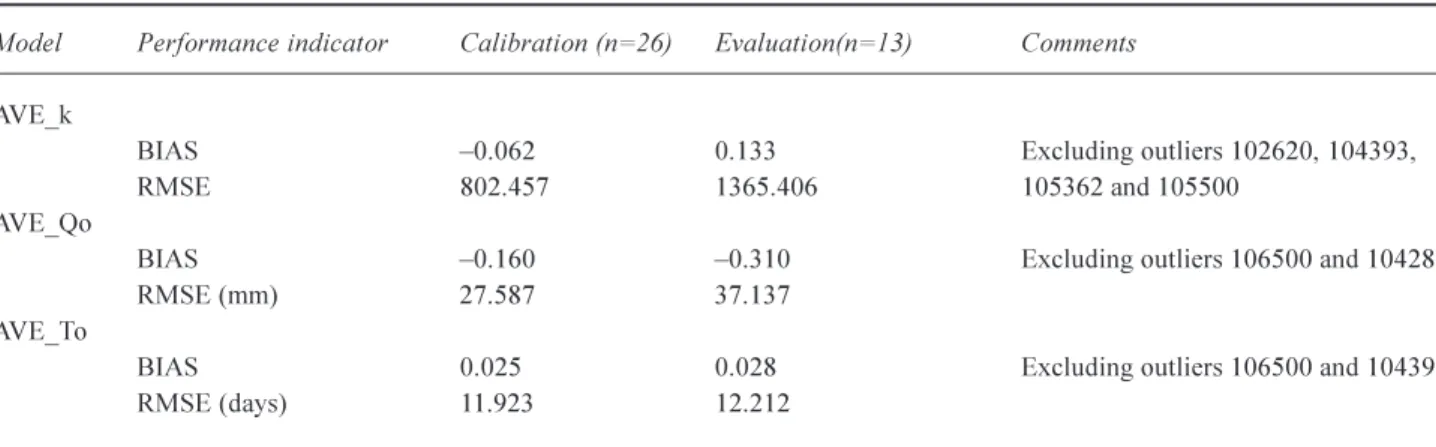 Table 4. Performance of regional models over calibration and evaluation data sets