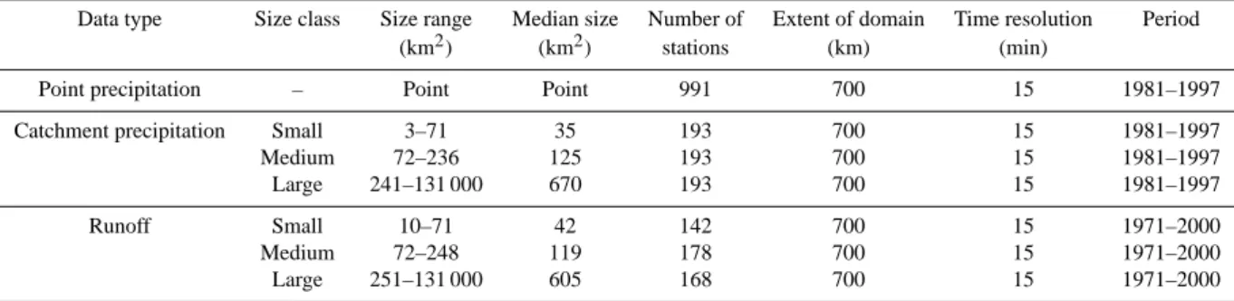 Table 1. Data series used in this paper.