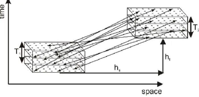 Fig. 2. Schematic of variance estimation between two catchments 1 and 2 and a range of time lags