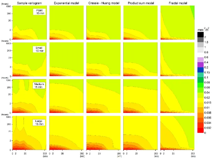 Fig. 3. Spatio-temporal variograms of catchment precipitation. Sample variograms (left column) and independently fitted variogram models (columns 2–5)