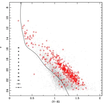 Figure 3. V /(V − R) colour-magnitude diagram for the stars in the region covered by X-ray observations (grey dots)