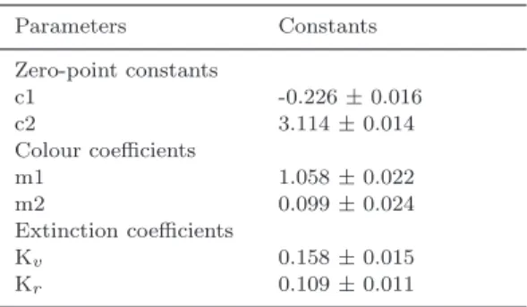Table 1. The zero-point constants, colour coefficients and extinction coefficients Parameters Constants Zero-point constants c1 -0.226 ± 0.016 c2 3.114 ± 0.014 Colour coefficients m1 1.058 ± 0.022 m2 0.099 ± 0.024 Extinction coefficients K v 0.158 ± 0.015 