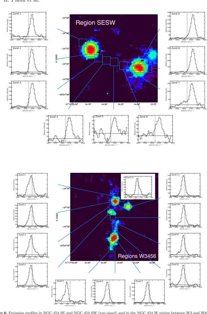 Figure 6. Emission profiles in NGC 454 SE and NGC 454 SW (top panel) and in the NGC 454 W region between W3 and W6 complexes (bottom panel)