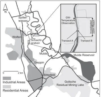 Fig. 1. Overview of the Bitterfeld-Wolfen region, showing the loca- loca-tion of the Schachtgraben and illustrating the posiloca-tion of the  inves-tigated transects.