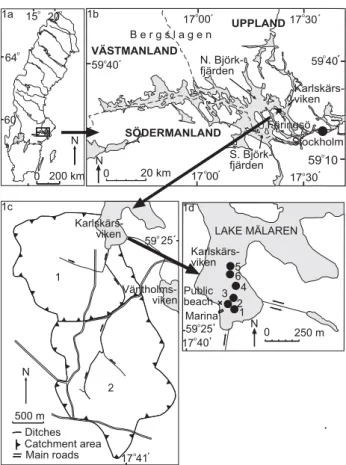 Fig. 1. (a) Sweden. (b) Lake M¨alaren with Karlsk¨arsviken to the north of F¨arings¨o, (c) The catchment area to Karlsk¨arsviken and (d) Karlsk¨arsviken with the locations of the sampling points