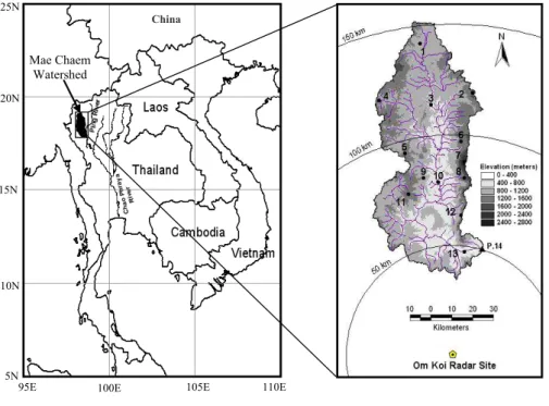 Fig. 1. Mae Chaem Watershed and locations of radar and gauge stations.