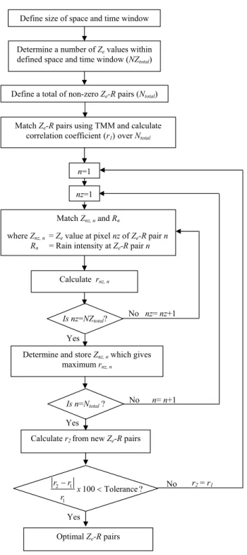 Fig. 6. The WCMM process.