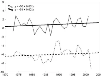 Fig. 4. Comparison time series for different locations in δ 18 O and δD. (a) δ 18 O values of precipitation sampled at Innsbruck (full line) and Patscherkofel (dashed line)