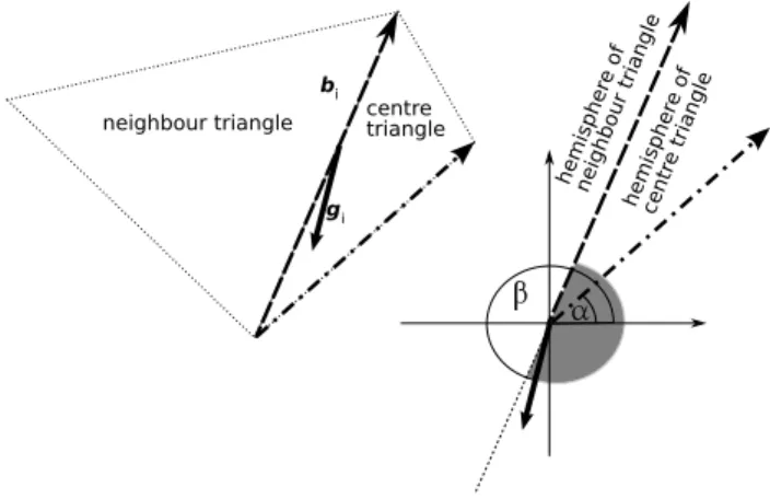 Fig. 3. Identification of the triangle to which the gradient points.