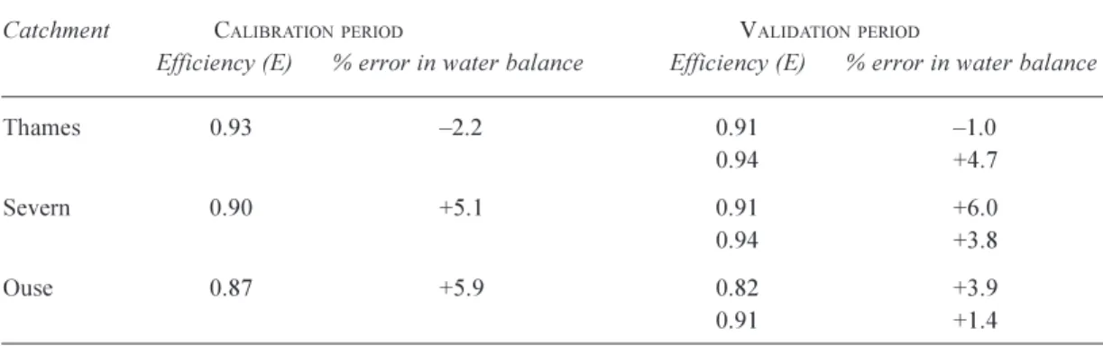 Table 1. Simulation catchments