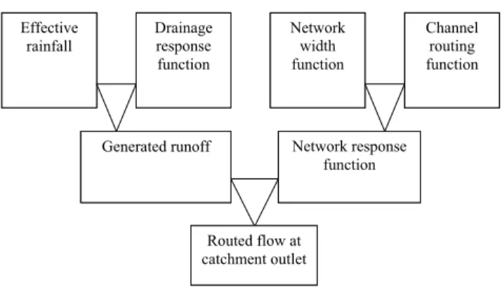 Fig. 4. Schematic diagram for generating grid square routed flowRouted flow at 