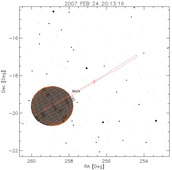 Figure 1: Projection of the Alice slit on the sky with the common boresight offset 2.5 ◦ from the center of Mars along the equator