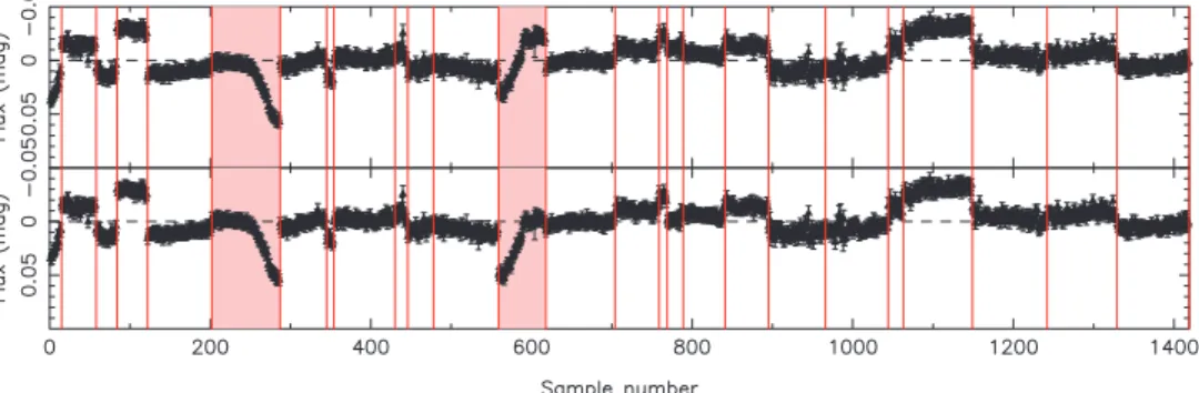 Figure 1. INT/WFC i-band light curve, plotted as a function of sample number (numbering from 1 for the first observation)