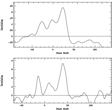 Figure 3. Cross-correlation function for the first VLT/FLAMES spectrum (top), and a Gemini/Phoenix spectrum for comparison (bottom, see also Section 3.2), showing a clear triple-lined profile in both cases