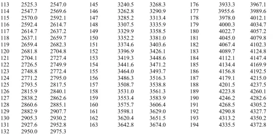 Table 2. Different binning options and size of the binned rows. 