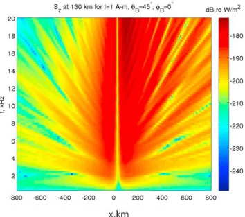 Figure 3. Modeling of the V‐shaped form observed in Figure 1b using the FWM of Lehtinen and Inan [2008].