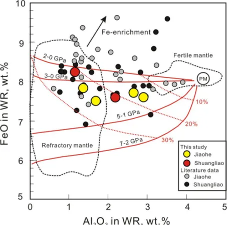 Figure 3. A plot of Al 2 O 3 versus FeO for whole ‐ rock (WR) peridotite xenoliths from Jiaohe and Shuangliao including literature data from Wu et al