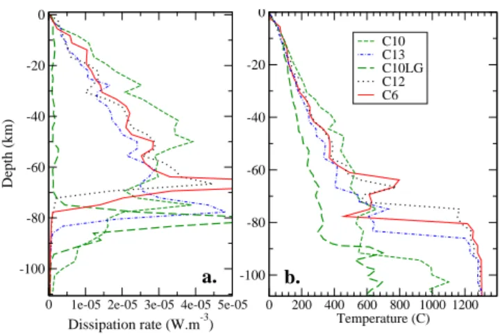 Fig. 8. Simulation S6 (rheology C6, 100-Myr-old incoming litho- litho-sphere, Table 2), 12 Myr after subduction initiation: close-up on the subduction interface