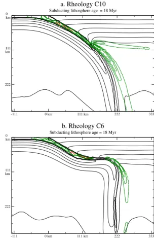 Fig. 9. Simulation of a young and hot lithosphere subduction, using rheology C10 ((a), simulation S10b, Table 2) and C6 ((b),  simula-tion S6b), 6 Myr after convergence initiasimula-tion